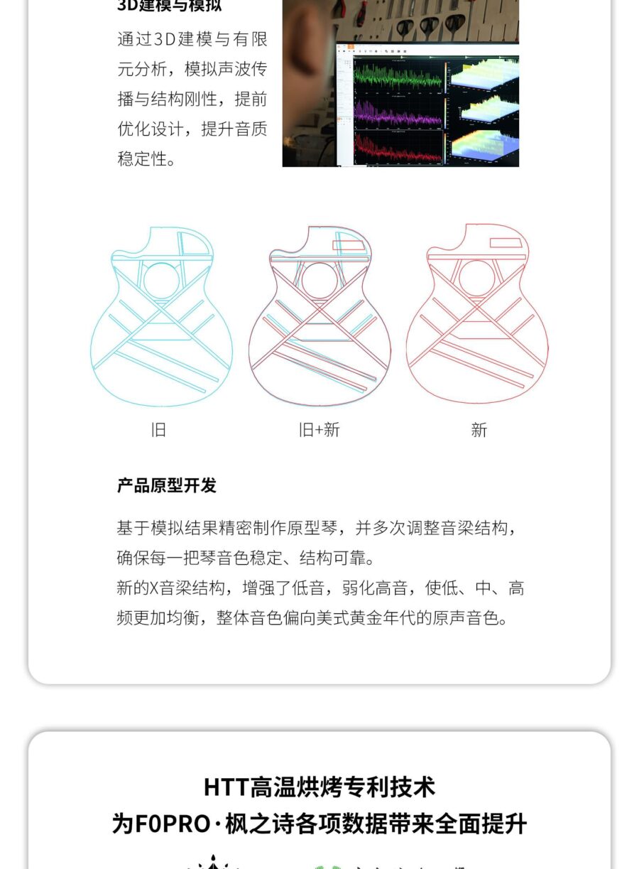 了D建了院 通过3D建模与有限元分析,模拟声波传播与结构刚性,提前优化设计,提升音质稳定性。 JE 旧+新 新 产品原型开发 基于模拟结果精密制作原型琴,并多次调整音梁结构,确保每一把琴音色稳定、结构可靠。新的X音梁结构,增强了低音,弱化高音,使低、中、高频更加均衡,整体音色偏向美式黄金年代的原声音色。 HTT高温烘烤专利技术为FOPRO·枫之诗各项数据带来全面提升