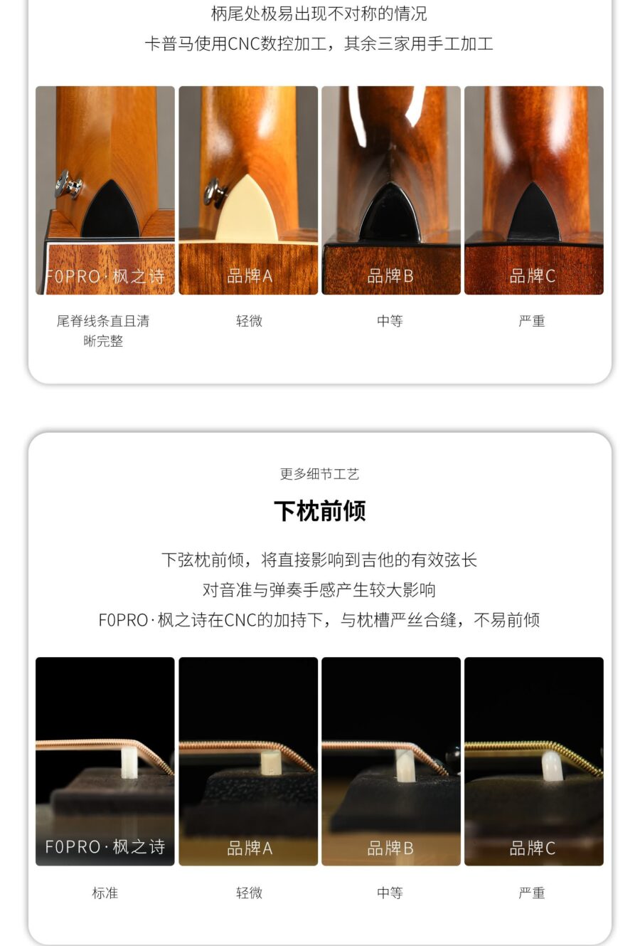 柄尾处极易出现不对称的情况 卡普马使用CNC数控加工,其余三家用手工加工 OPRO 枫之诗 尾脊线条直且清 晰完整 品牌A 轻微 品牌B 中等 品牌C 严重 更多细节工艺 下枕前倾 下弦枕前倾,将直接影响到吉他的有效弦长 对音准与弹奏手感产生较大影响 FOPRO·枫之诗在CNC的加持下,与枕槽严丝合缝,不易前倾 FOPRO·枫之诗 标准 品牌A 轻微 品牌B 中等 品牌C 严重