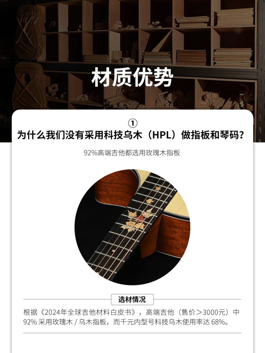 不为 材质优势 为什么我们没有采用科技乌木(HPL)做指板和琴码? 92%高端吉他都选用玫瑰木指板 选材情况 根据《2024年全球吉他材料白皮书》,高端吉他(售价>3000元)中92% 采用玫瑰木/乌木指板,而千元内型号科技乌木使用率达 68%。